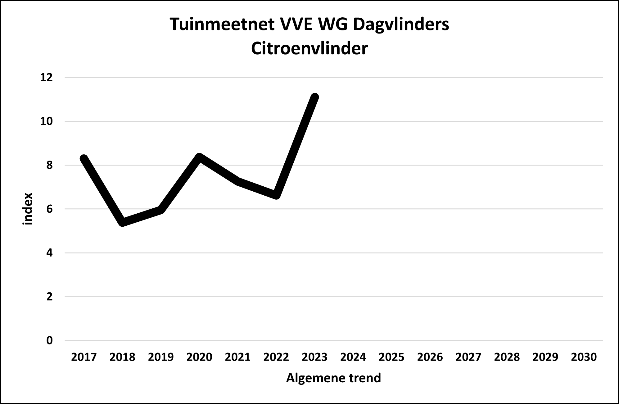 TMN/GMN
                                              VVE WG DV Gonepteryx
                                              rhamni algemeen/overall